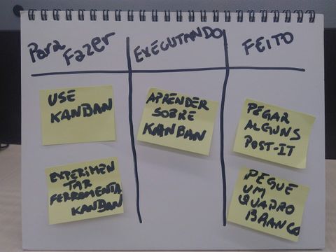 Handgezeichnetes Kanban-Board mit drei Spalten und gelben Haftnotizen auf einem Flipchart-Block